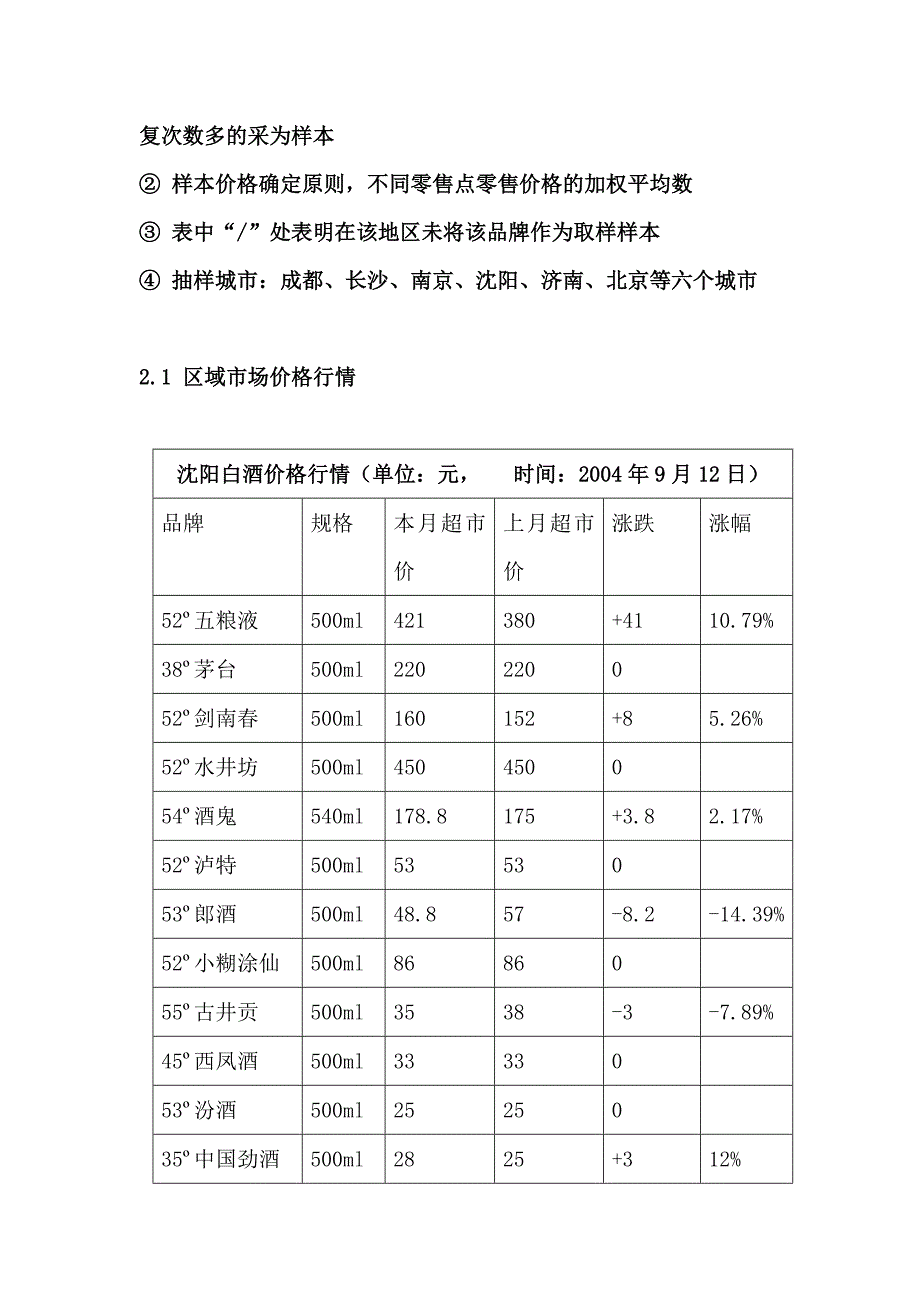 年度报告白酒市场分析月度报告04年9月_第3页