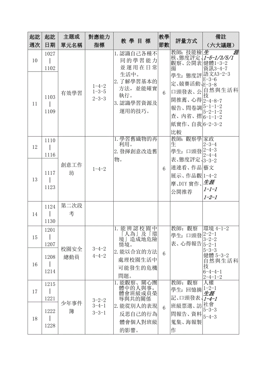 企业发展战略九十一学年度生涯发展成果_第4页