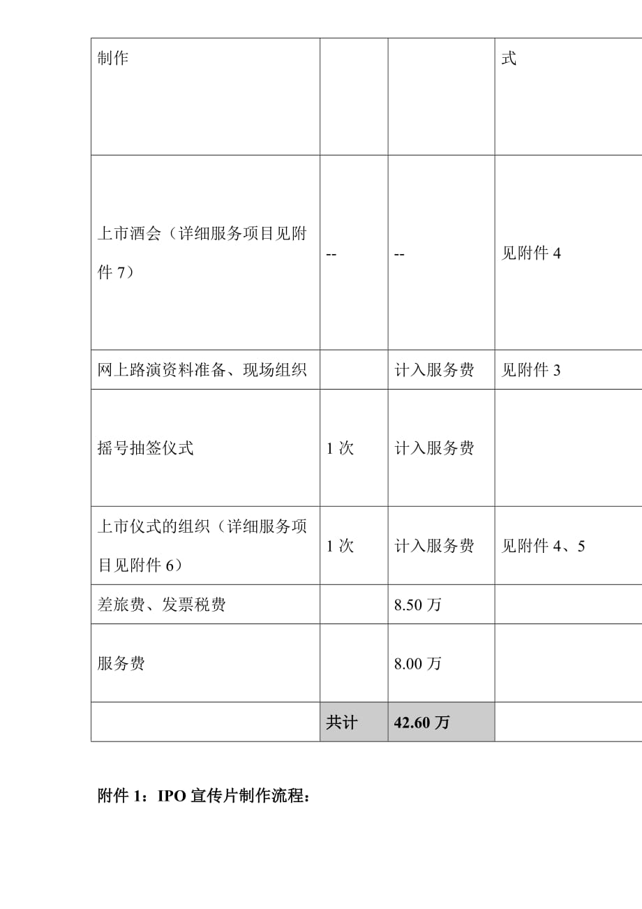 企业上市筹划某某公司上市公关_第2页