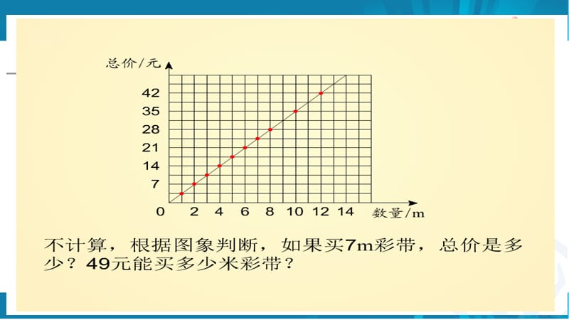 《正比例的量》正比例的图象（人教）课件_第3页