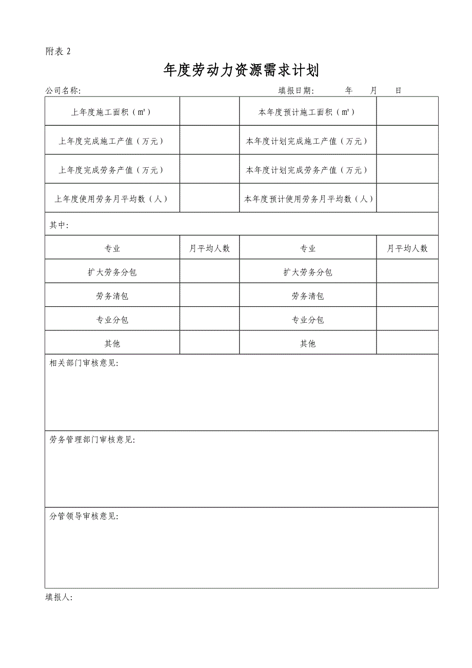 企业管理手册某某某年劳务管理手册表格_第2页