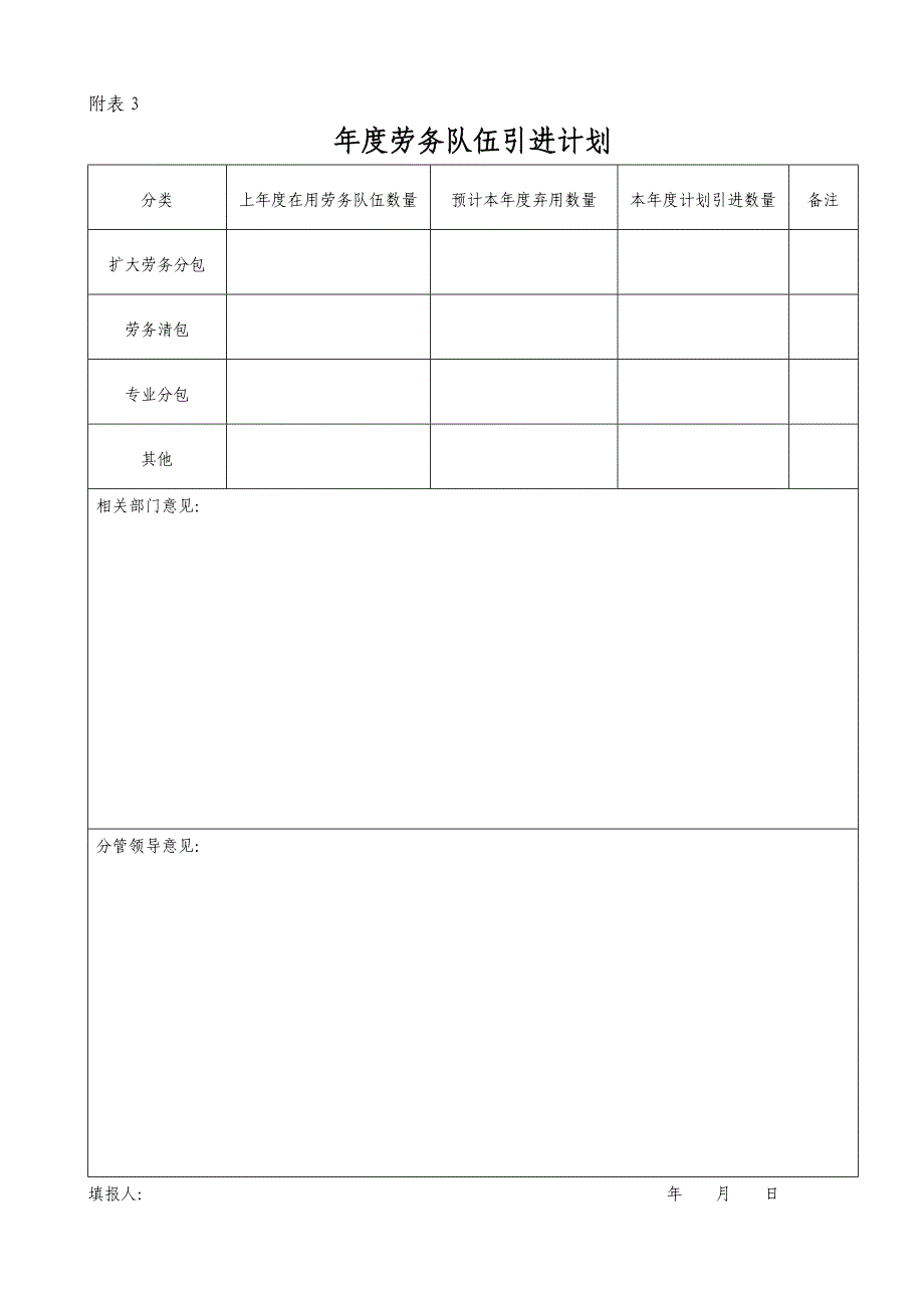 企业管理手册某某某年劳务管理手册表格_第3页