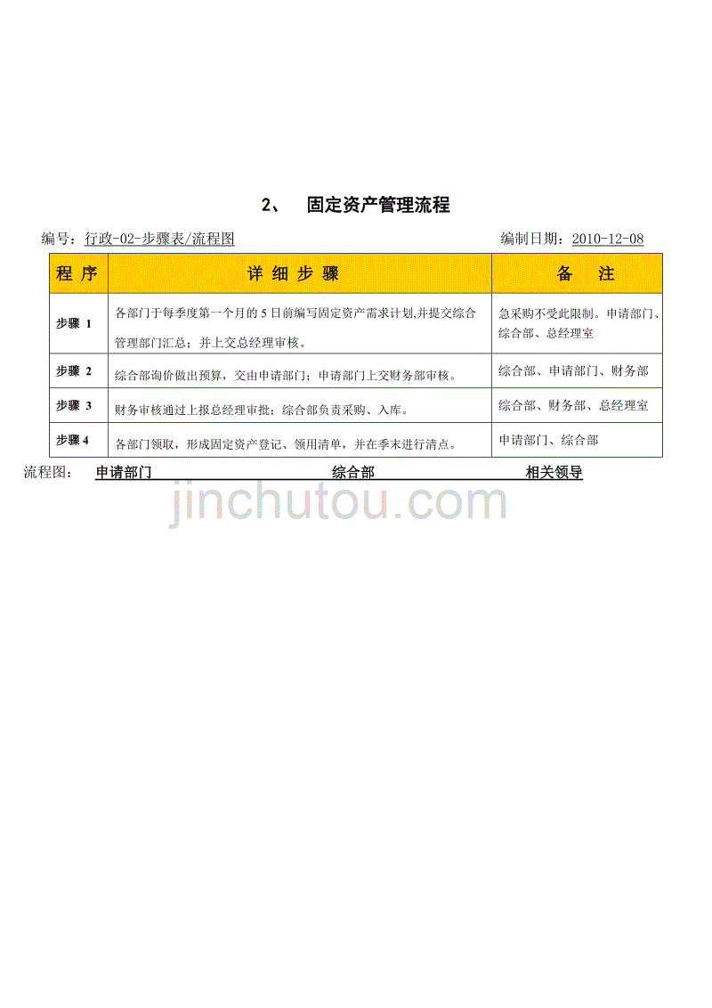 流程管理流程再造某市某公司行政管理流程_第4页