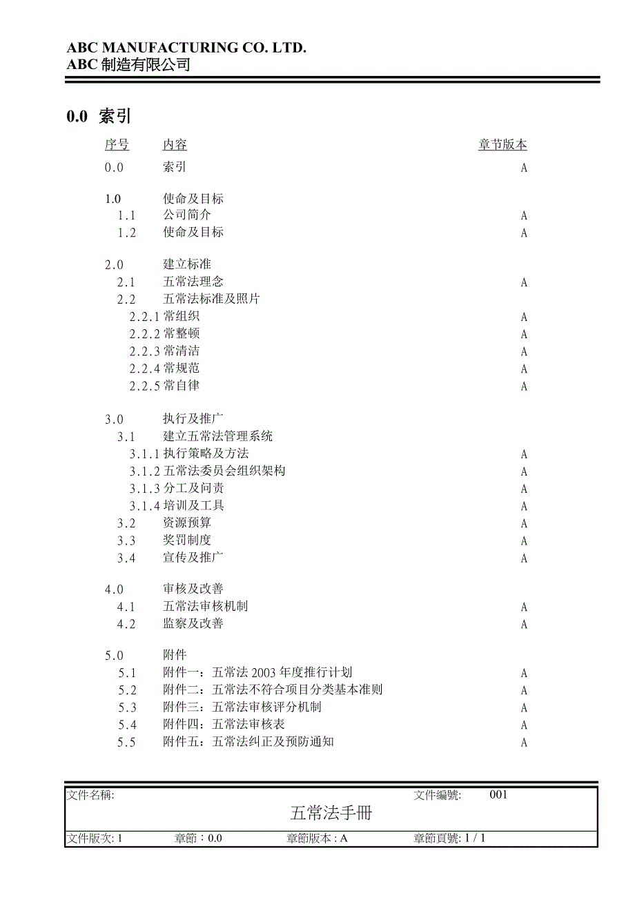 企业管理手册现场管理五常法手册_第2页