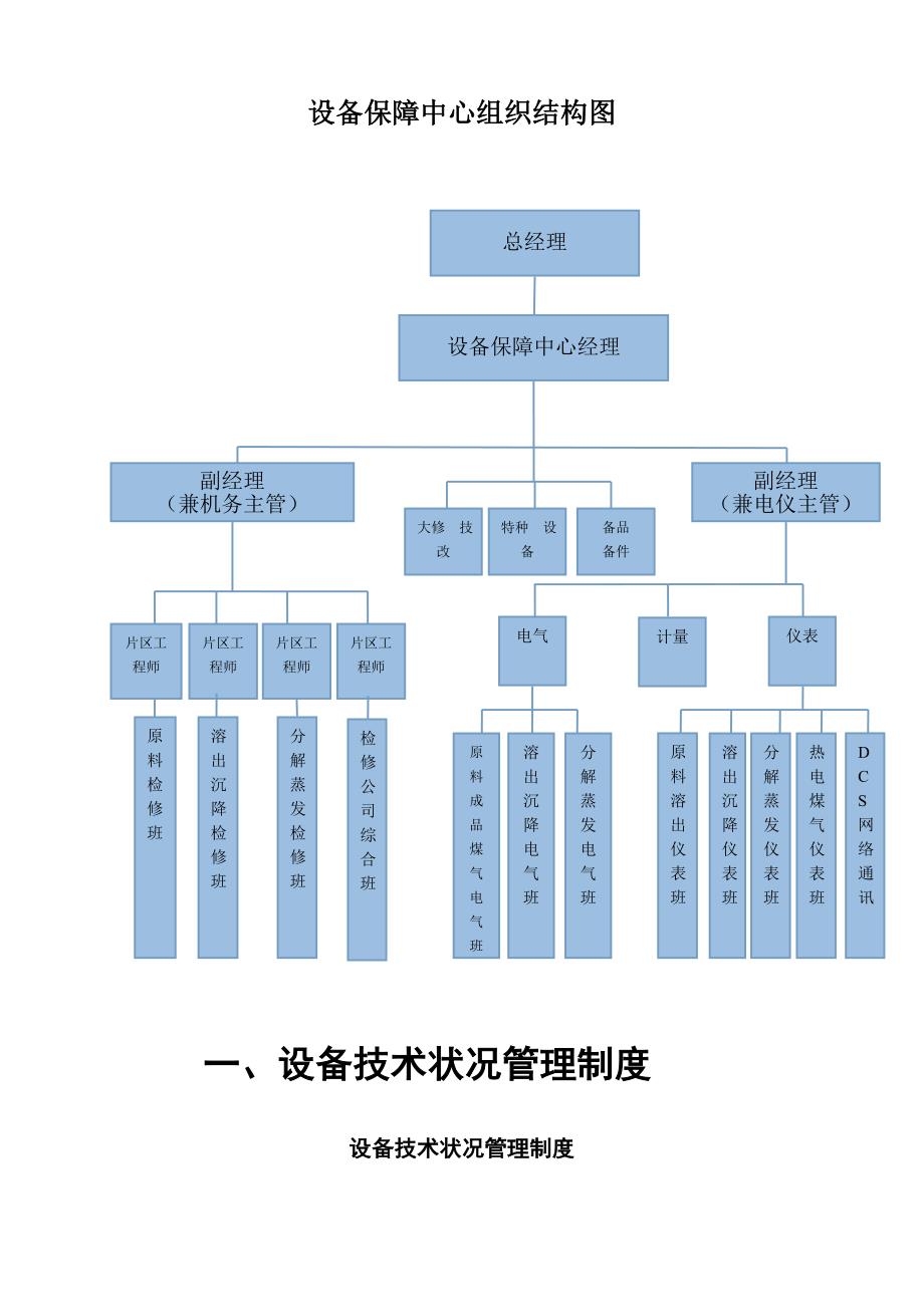 企业管理手册设备管理工作手册新增_第3页