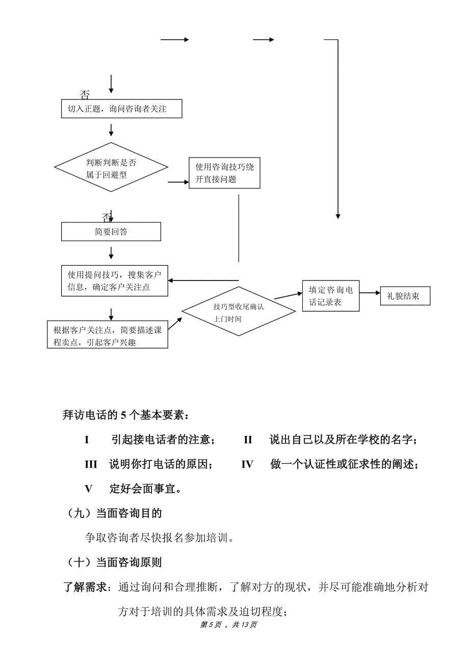 企业管理咨询辅导机构招生咨询流程手册_第5页