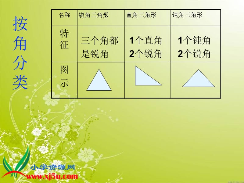 小学数学版本小学四年级练习课件_第2页