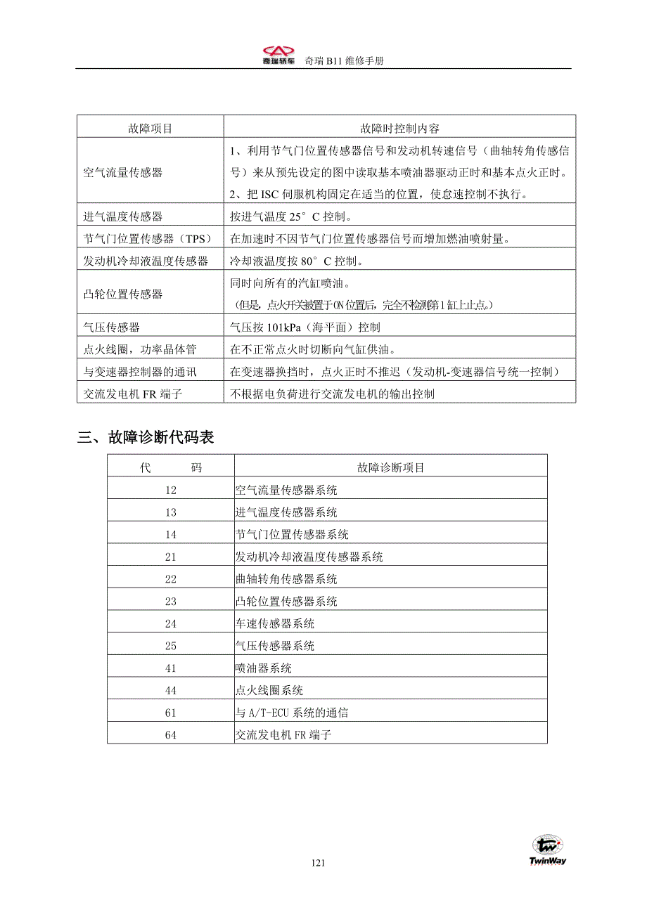 企业管理诊断东方之子第八节系统故障诊断_第2页