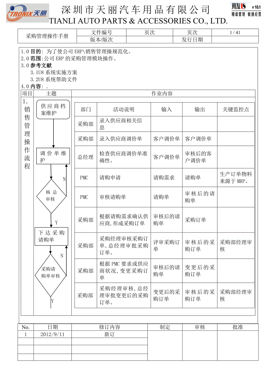 企业管理手册采购管理操作手册wxl_第2页