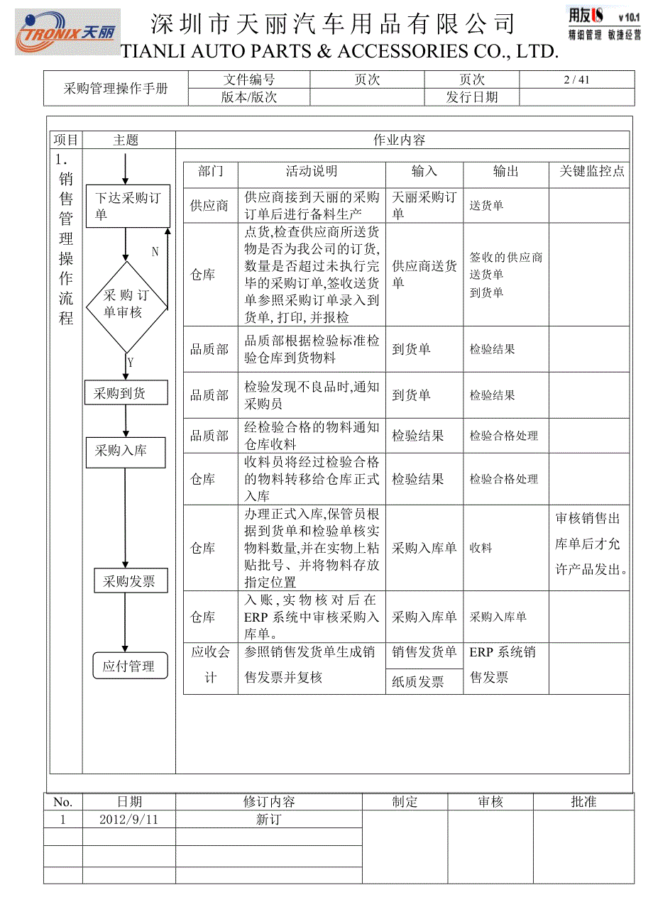 企业管理手册采购管理操作手册wxl_第3页