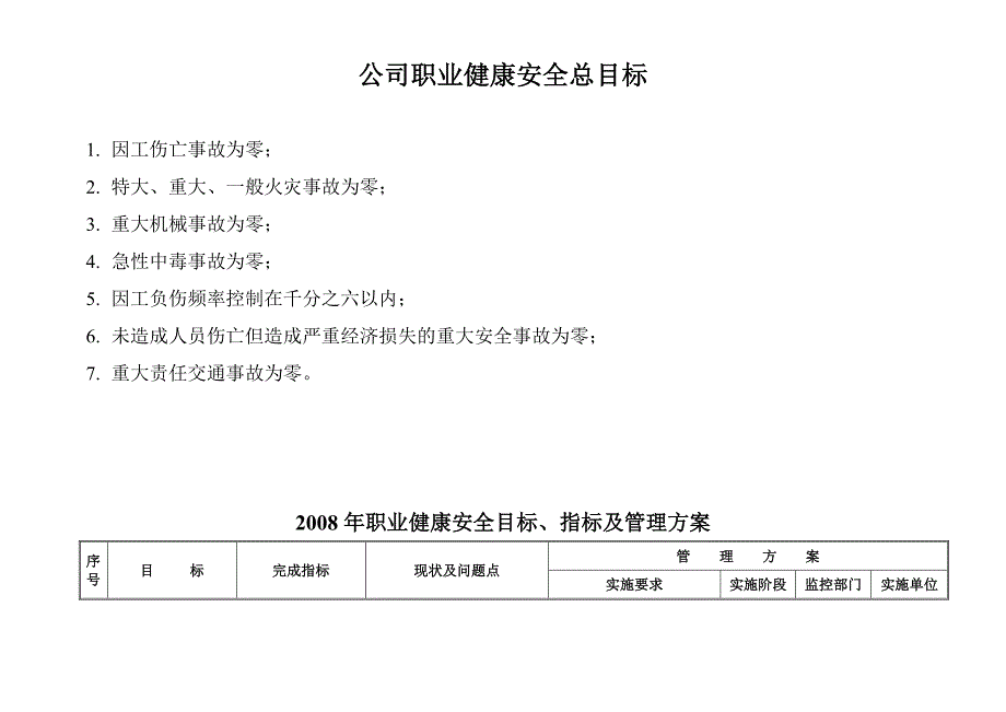 目标管理职业健康安全目标_第2页