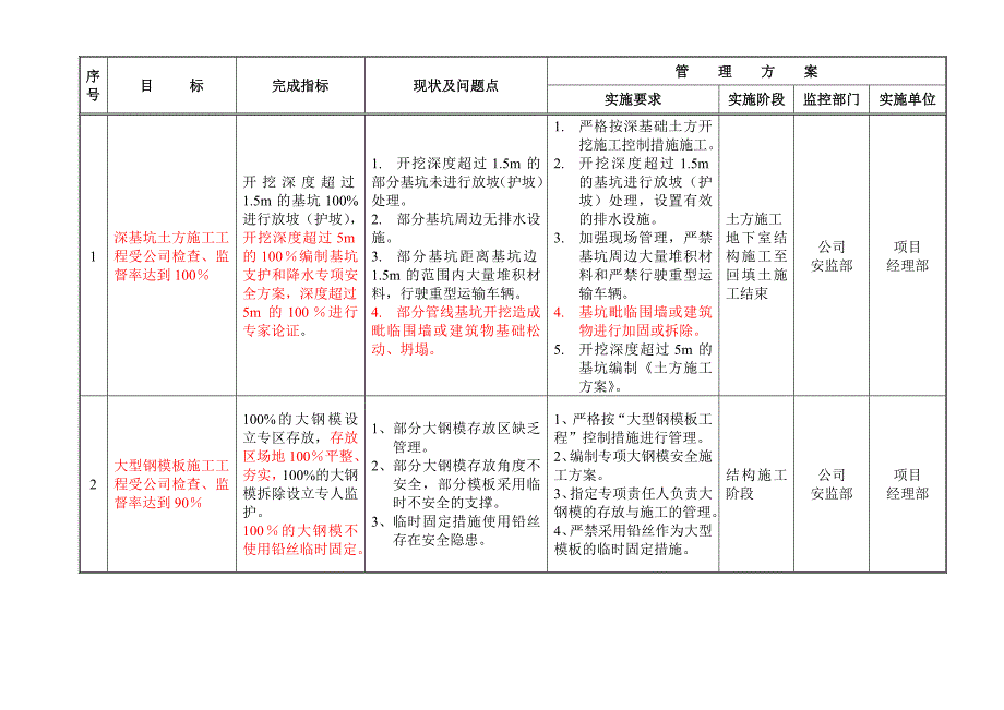 目标管理职业健康安全目标_第3页