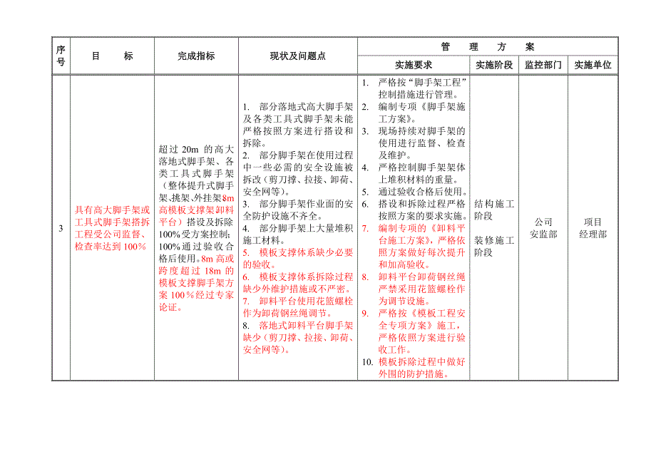 目标管理职业健康安全目标_第4页