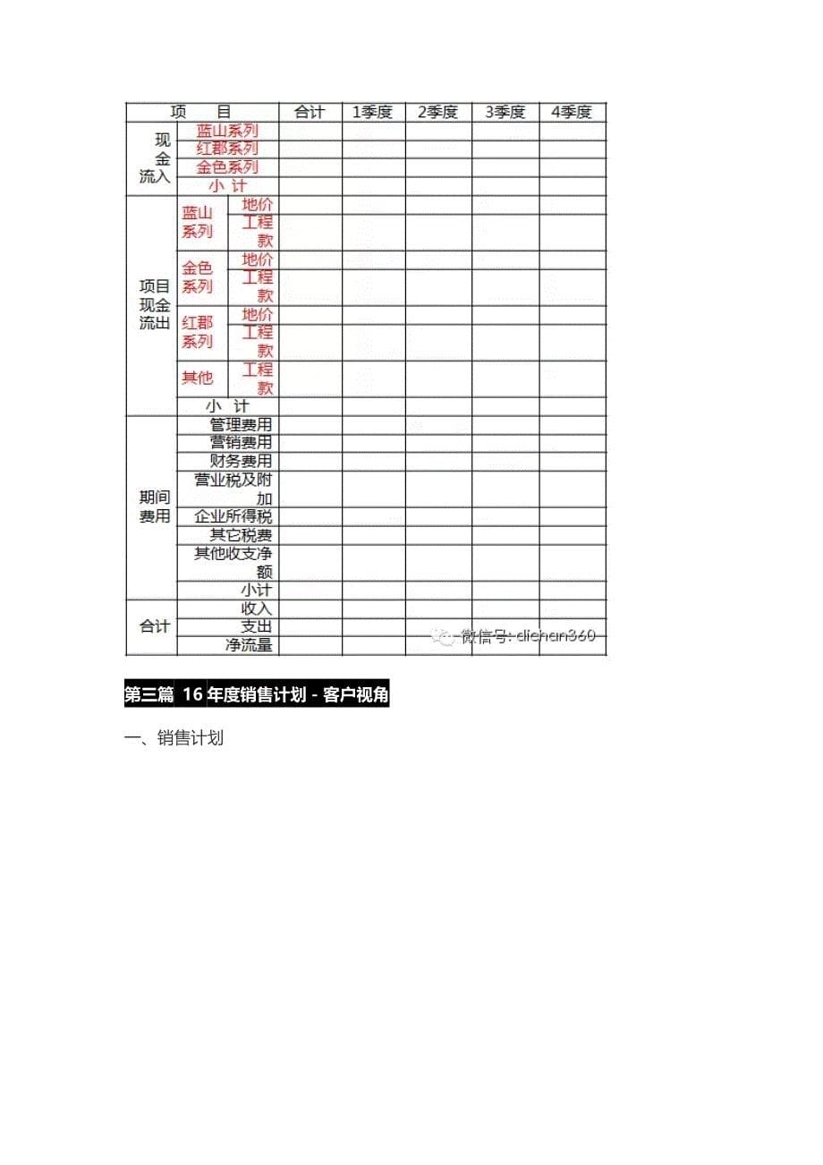 年度计划明年的年度经营计划这样写逼格才高超详细模板图_第5页