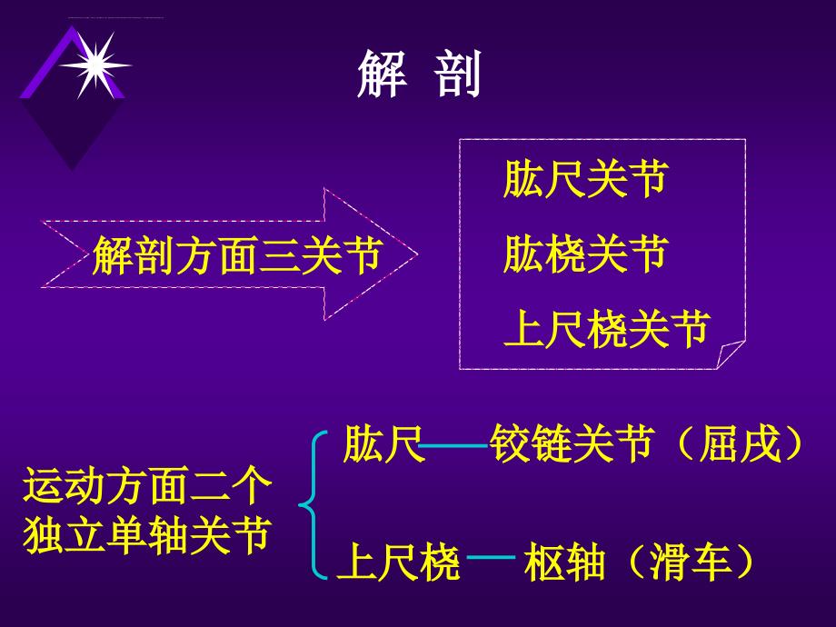 肘关节不稳定的诊治课件_第2页