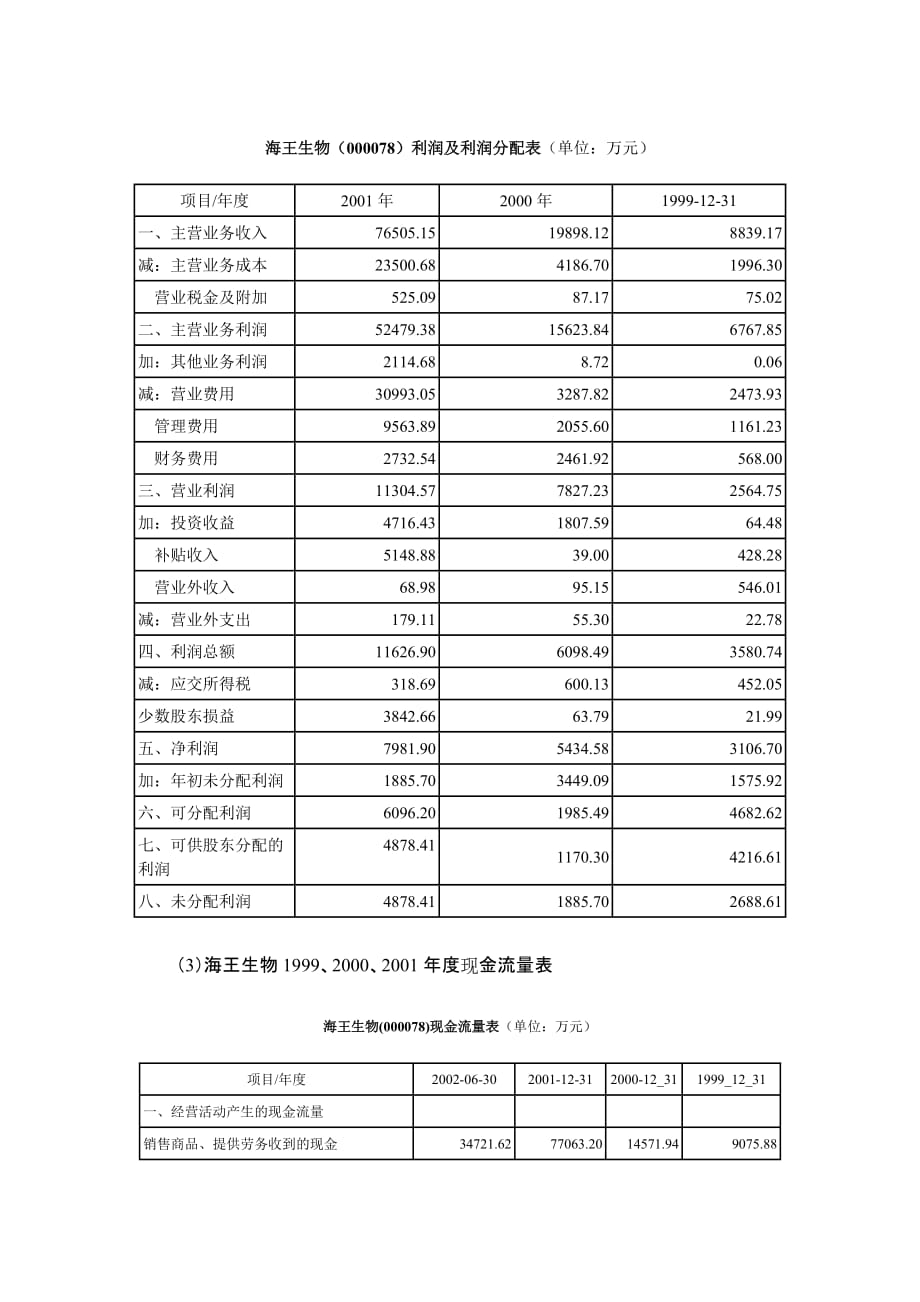 企业管理案例案例海王生物工程公司与丽珠医药集团比较财务分析1_第3页