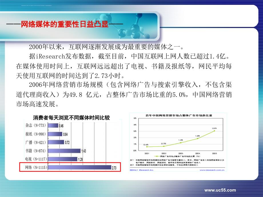 网络推广方案(最终版)课件_第2页