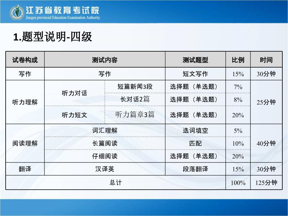 考试题型及考务说明研究报告_第2页