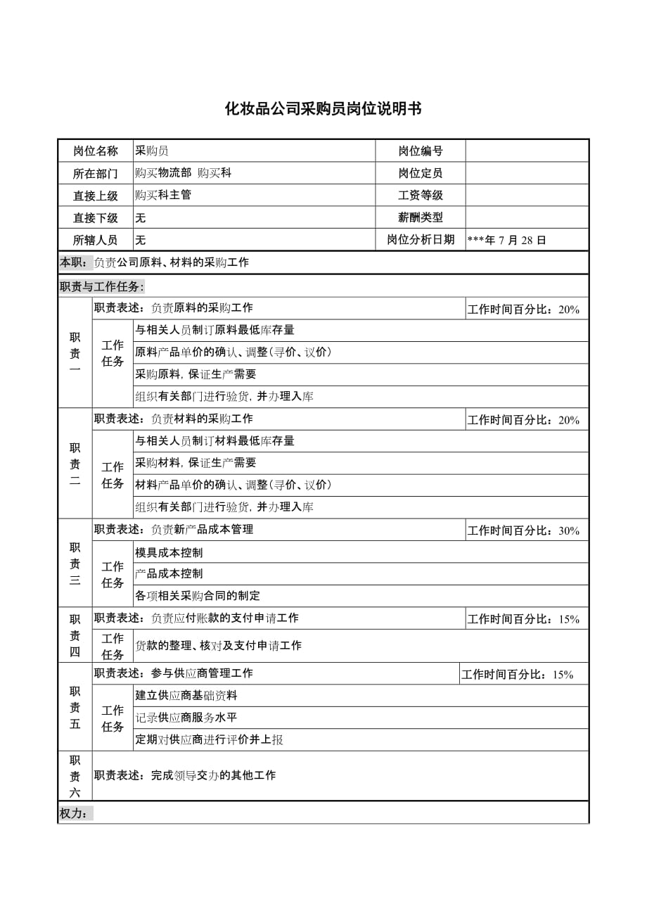 企业采购管理化妆品公司采购员岗位说明_第1页