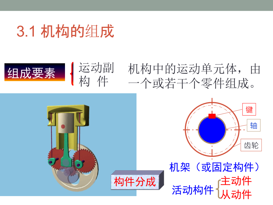 第三章_机构运动简图与平面机构自由度_第4页