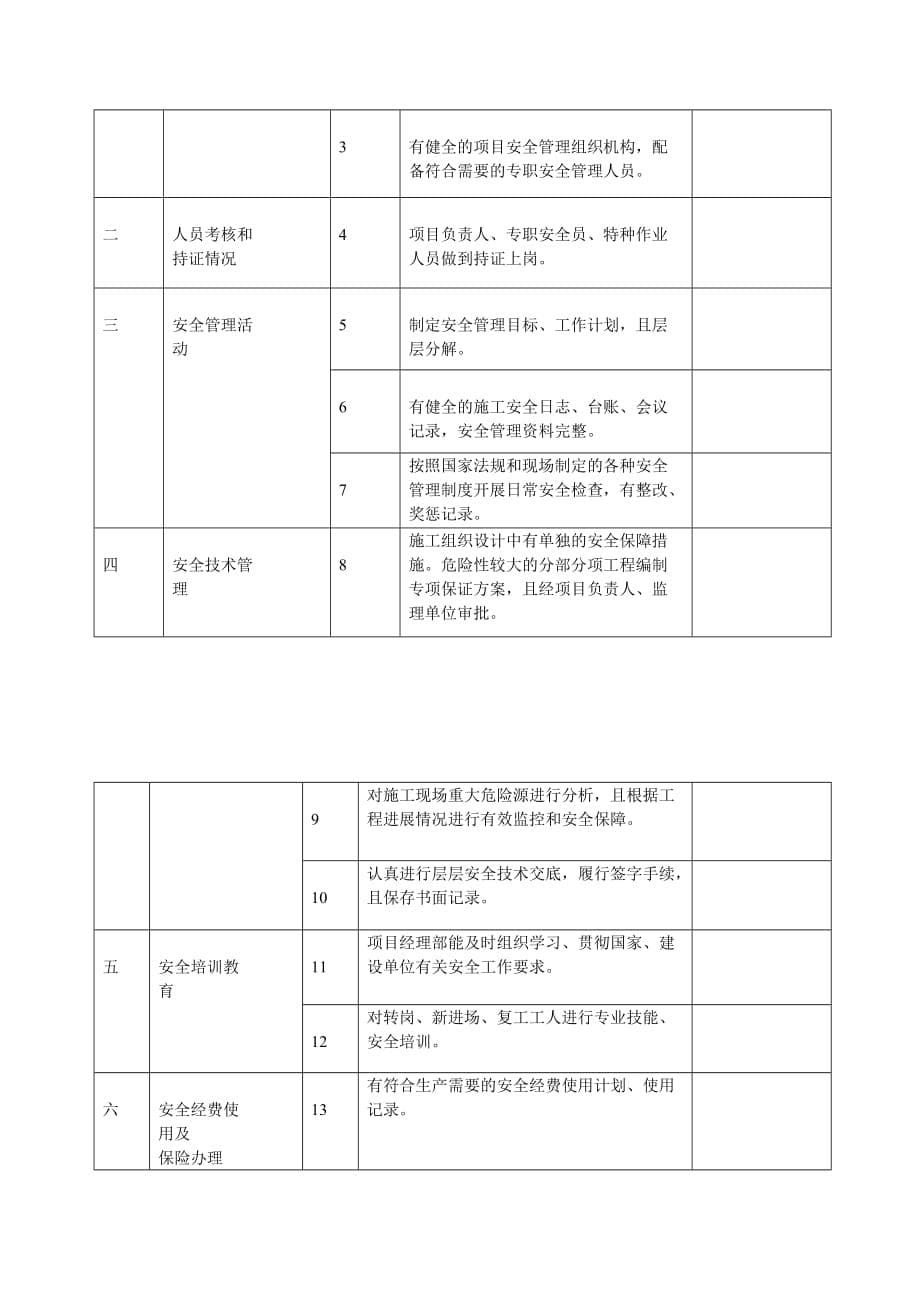 建筑工程管理JL标平安工地建设情况汇报_第5页