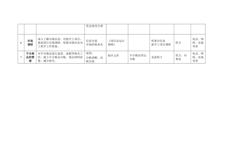 企业采购管理岗位作业指导书材料科采购师_第3页