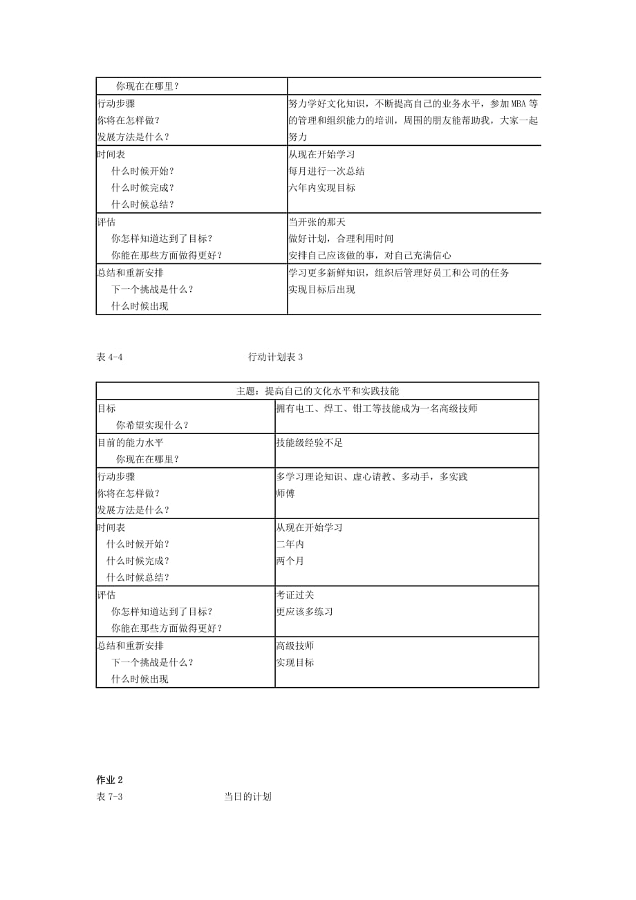 企业团队建设个人与团队管理形成性考核册_第2页