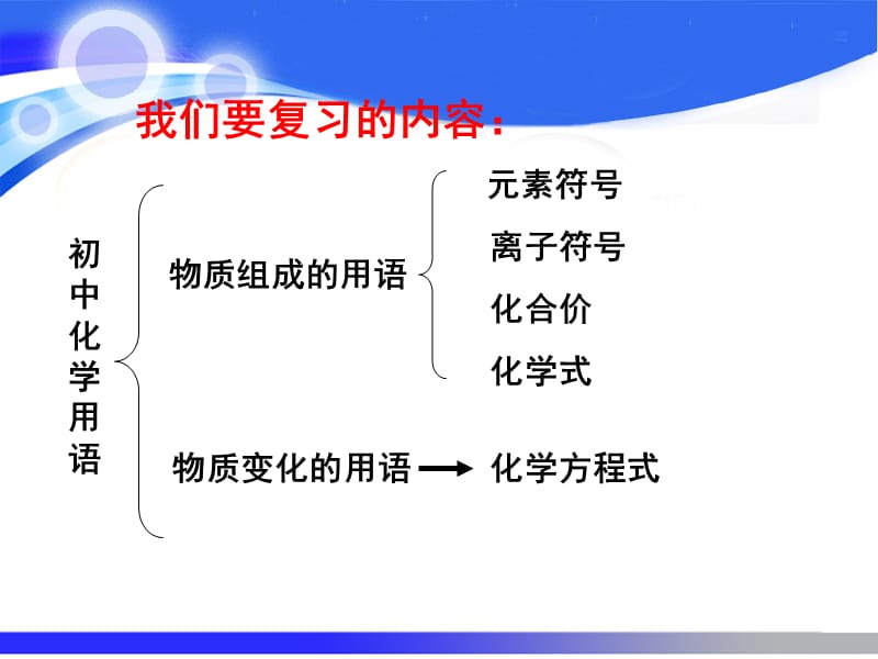 课堂的精彩源于你的上课讲义_第4页