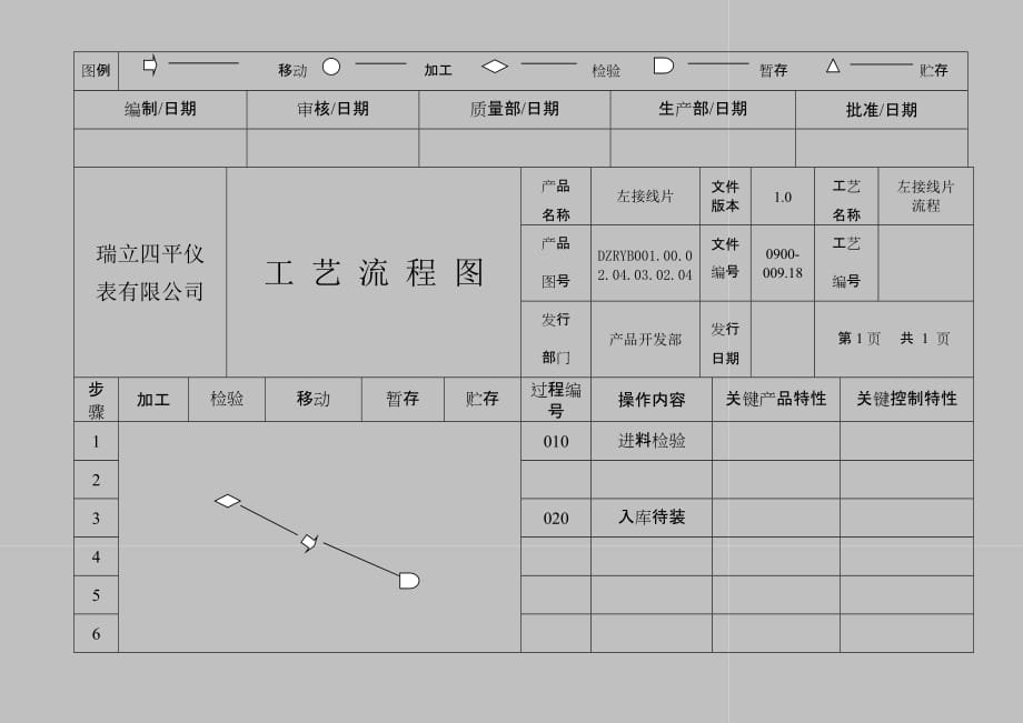 流程管理流程再造零件流程圖3_第3页