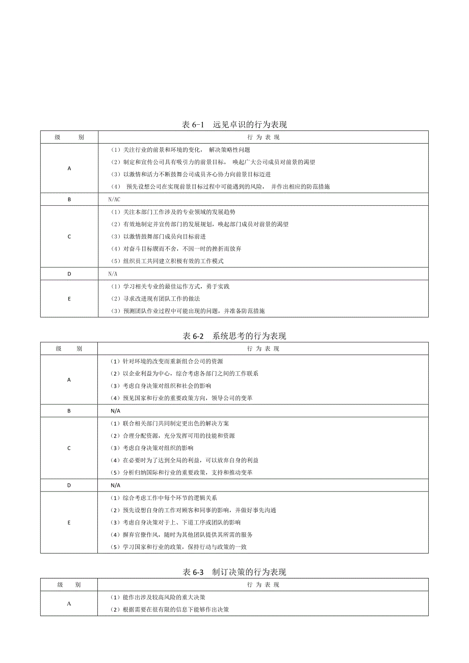 企业管理咨询大型咨询公司能力素质模型咨询工具范本_第2页