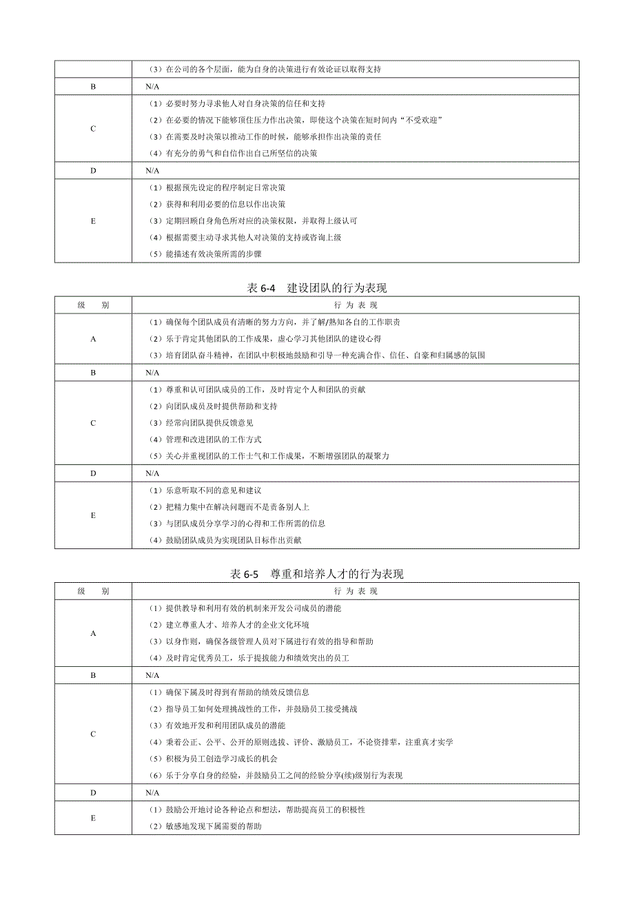 企业管理咨询大型咨询公司能力素质模型咨询工具范本_第3页