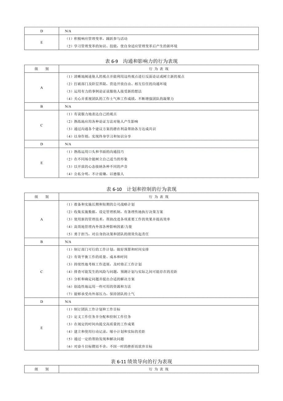 企业管理咨询大型咨询公司能力素质模型咨询工具范本_第5页