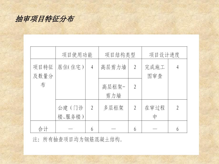 建设工程质量安全监督执法检查讲课教案_第3页