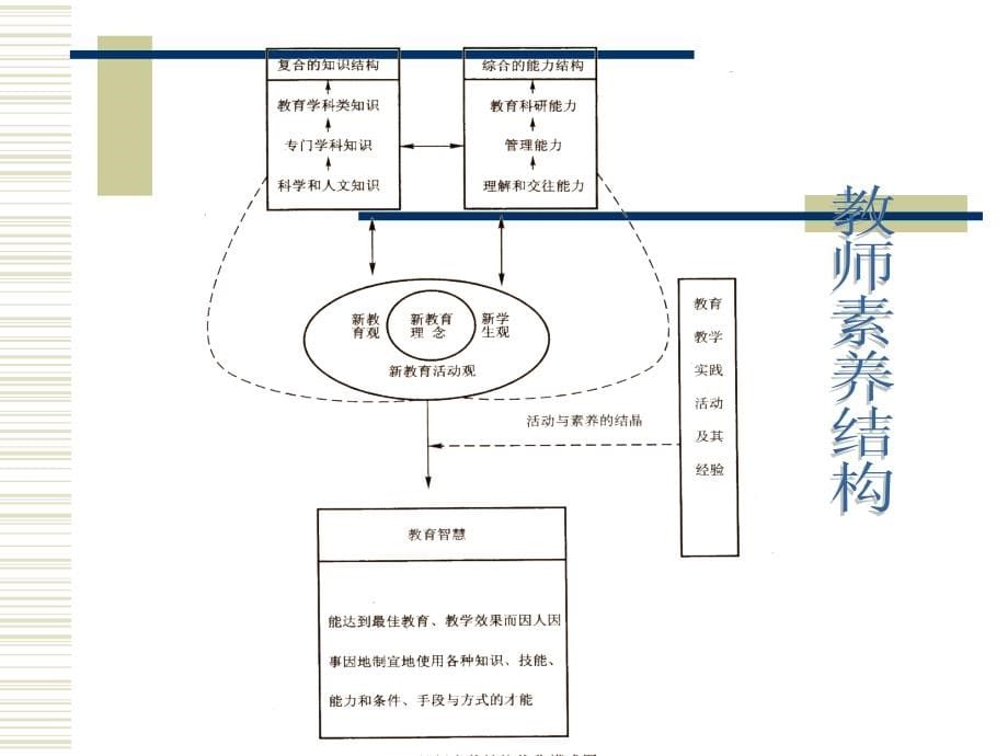 第三章小学教师_专业素质要求(2)_第5页