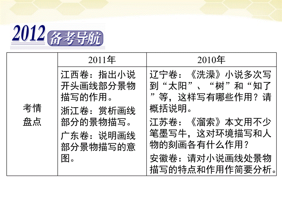 2012届高三语文二轮复习 第四章 二 小说阅读 第二课时小说的环境课件.ppt_第2页