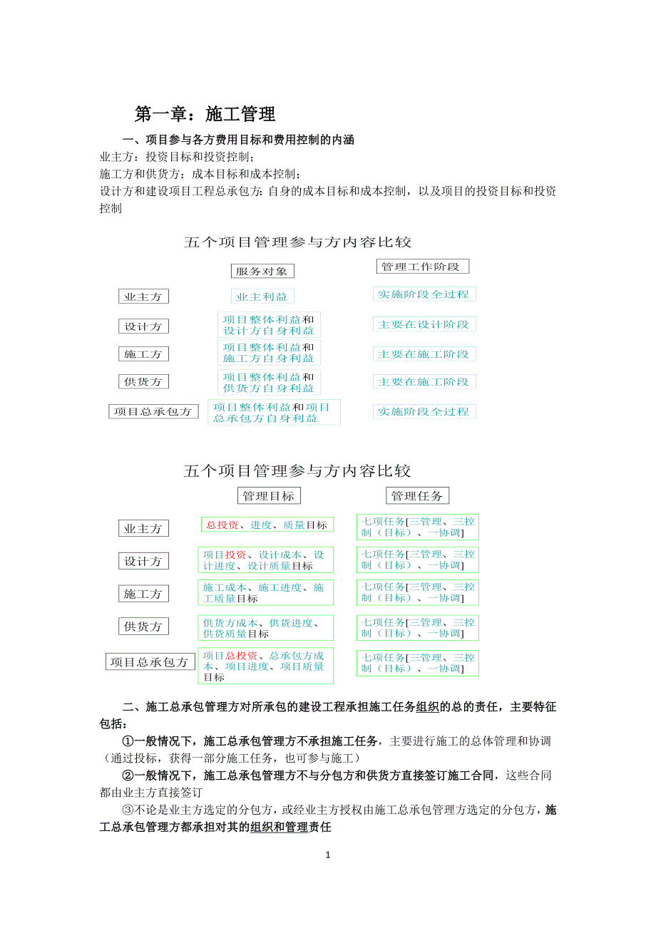 企业管理运营二级建造师施工管理精讲讲义肖国祥_第2页