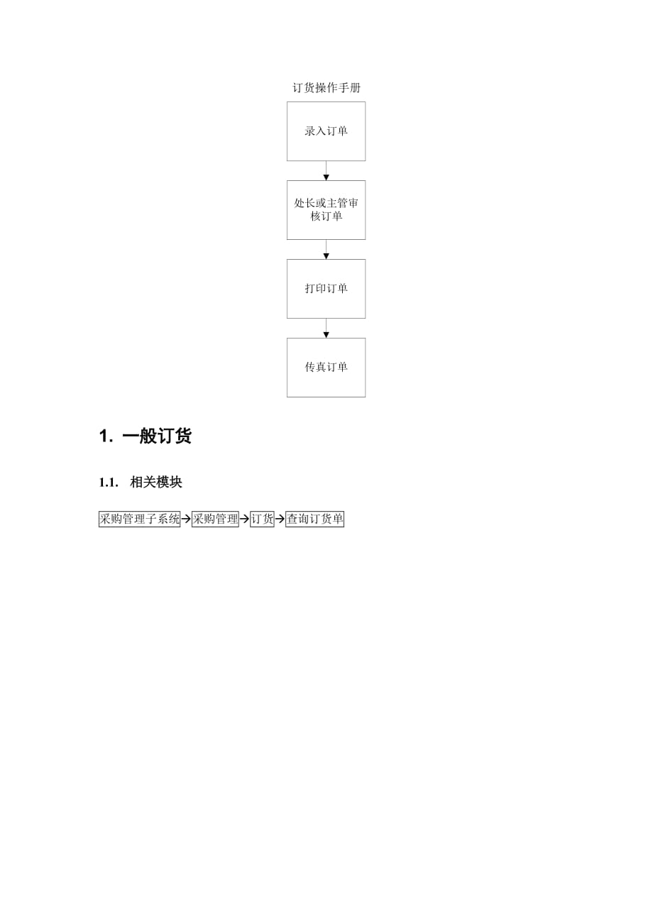 企业管理手册公司订货操作手册_第1页