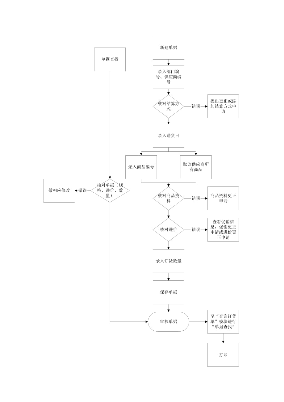 企业管理手册公司订货操作手册_第4页