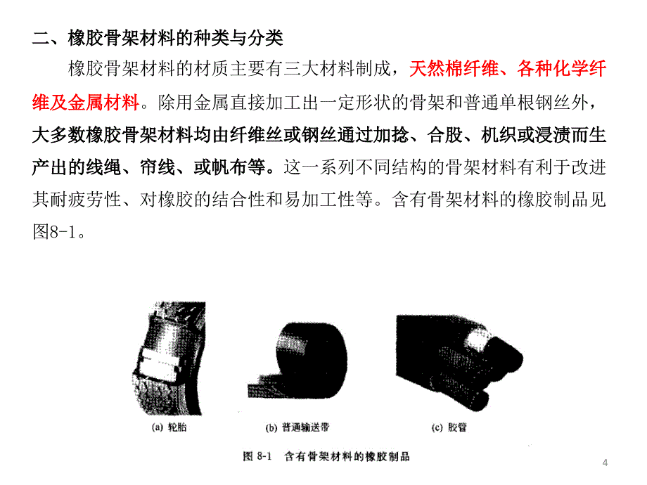 橡胶材料-第8章 橡胶骨架材料_第4页