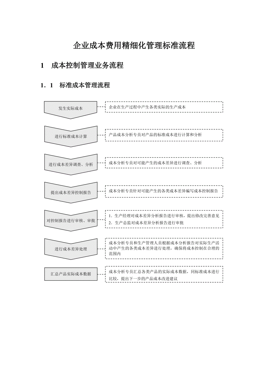 流程管理流程再造成本费用管理标准流程_第1页