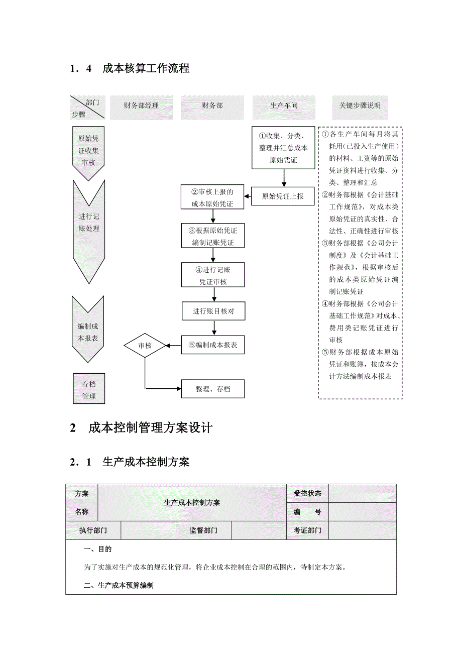 流程管理流程再造成本费用管理标准流程_第2页