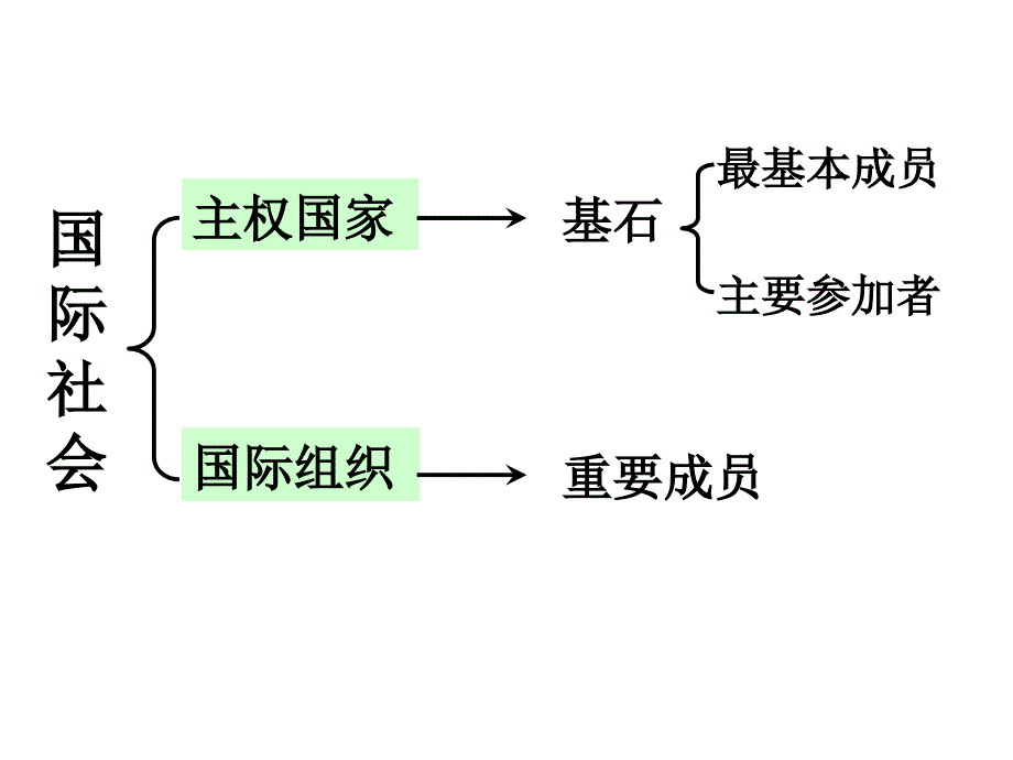 国际社会教学文案_第1页