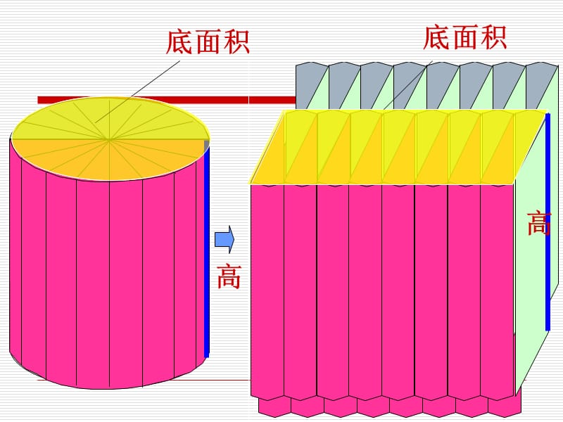 复习什么叫物体的体积培训课件_第4页