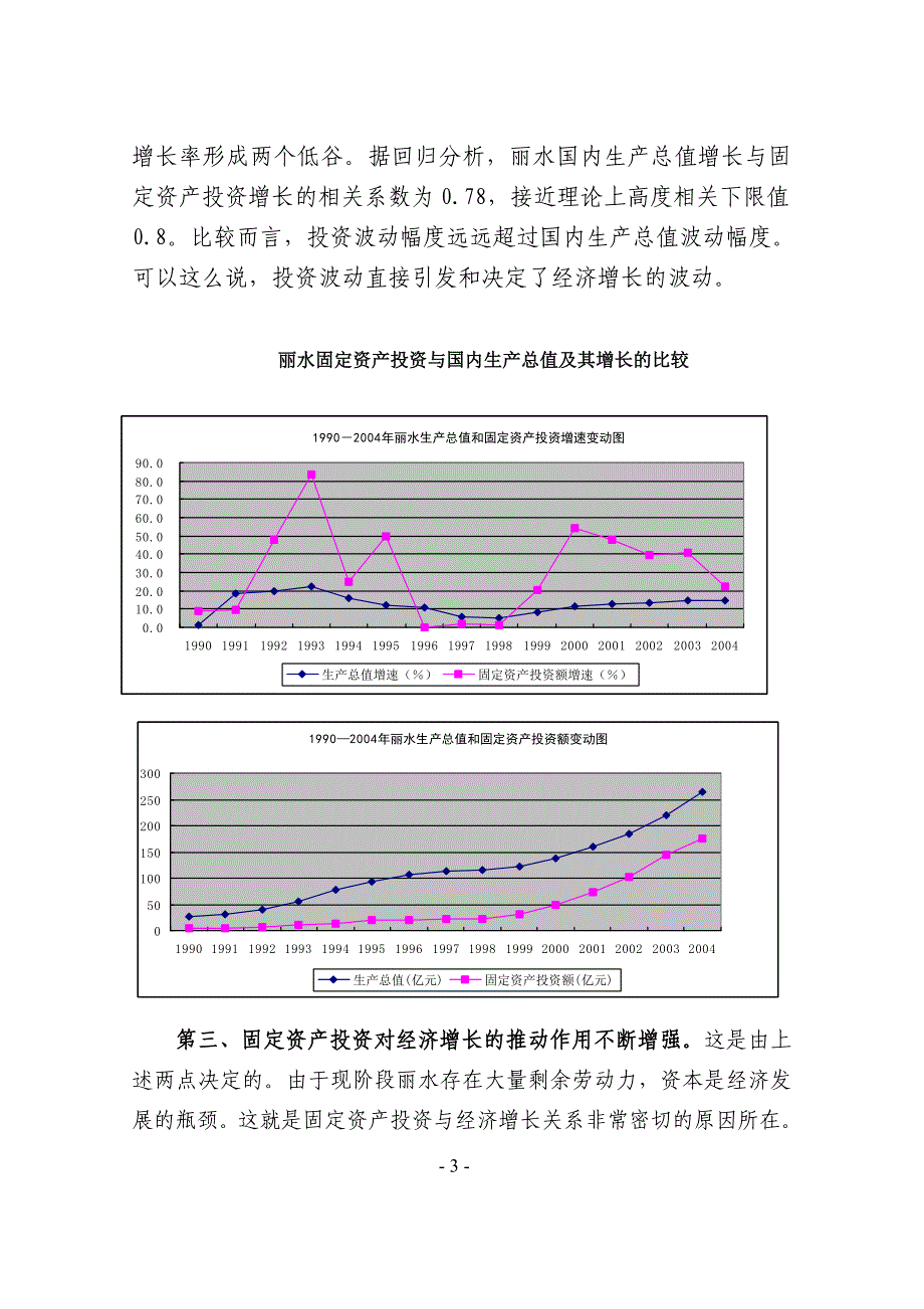 企业发展战略丽水市区城市化发展情况分析_第3页