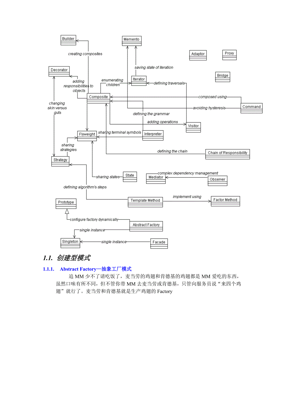 企业管理JAVA设计模式与J2EE设计模式_第2页