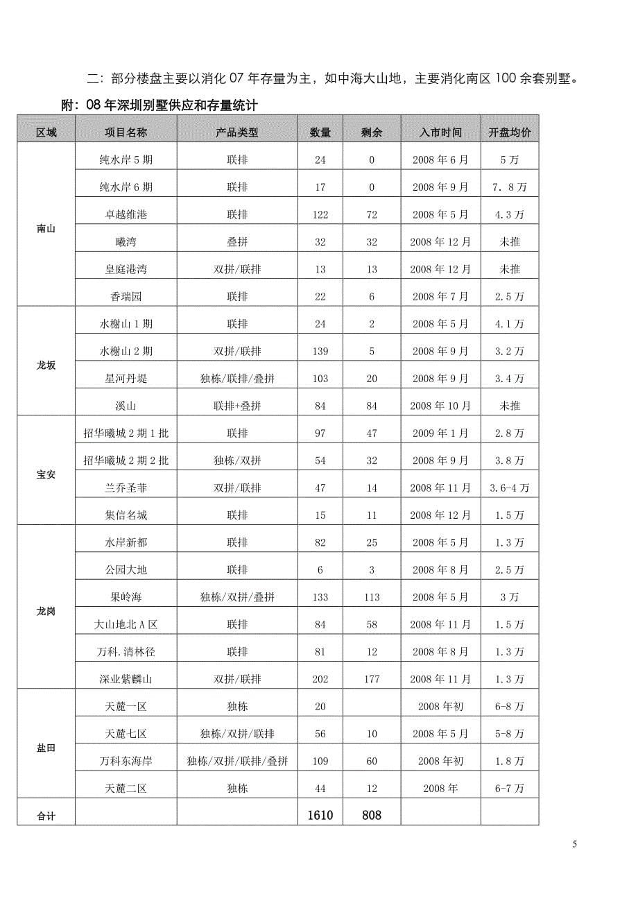 企业经营管理水榭山三期经营计划书_第5页