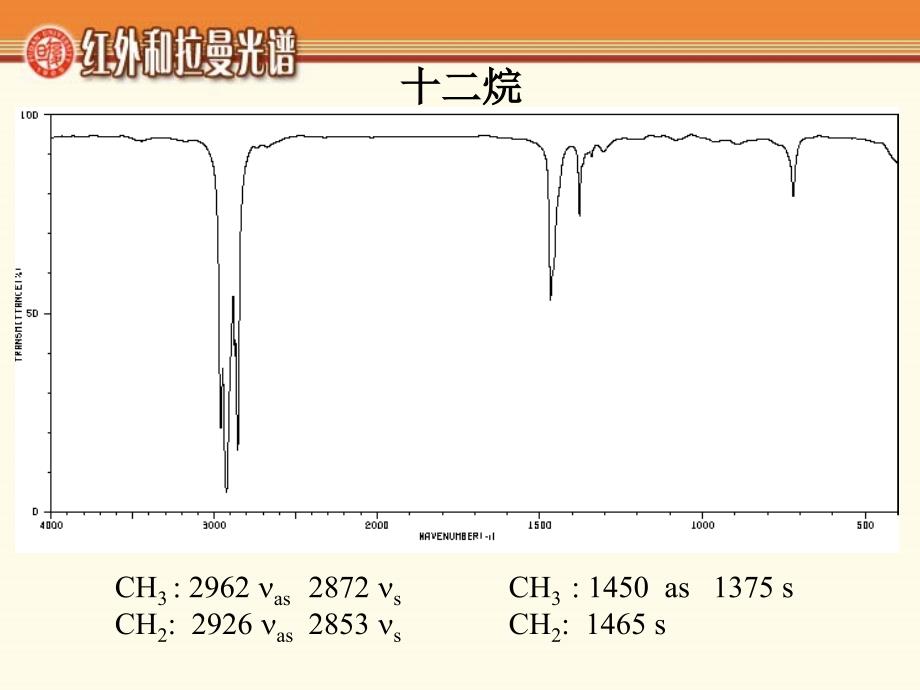 典型化合物的红外光谱资料讲解_第2页