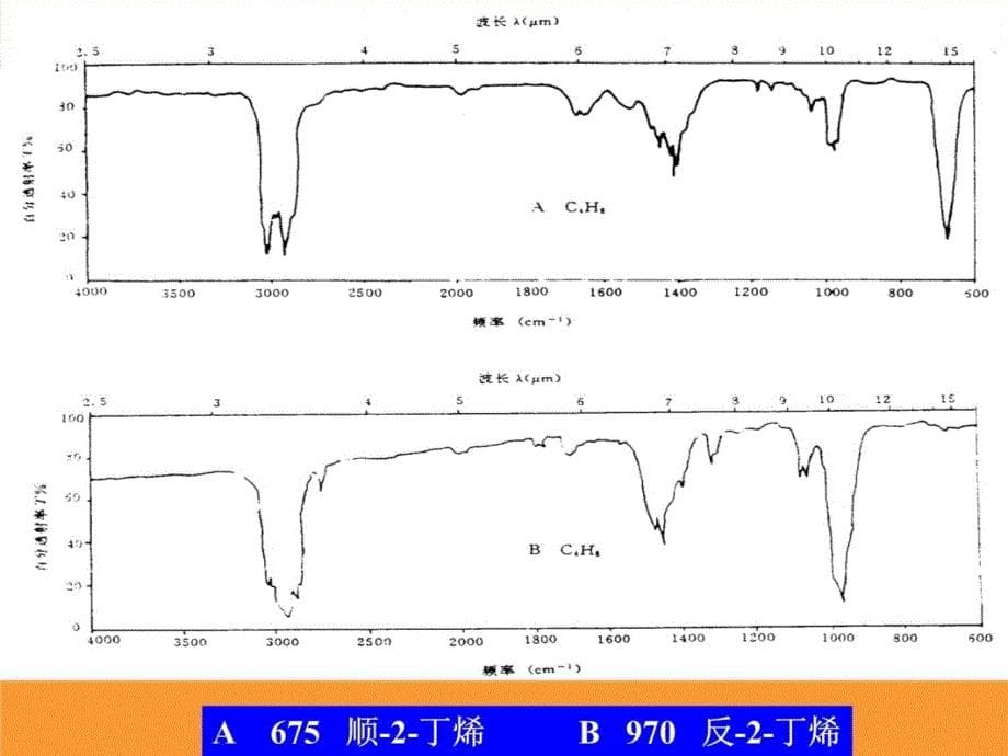 典型化合物的红外光谱资料讲解_第5页