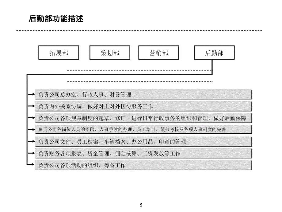 部门职能、岗位职责课件_第5页