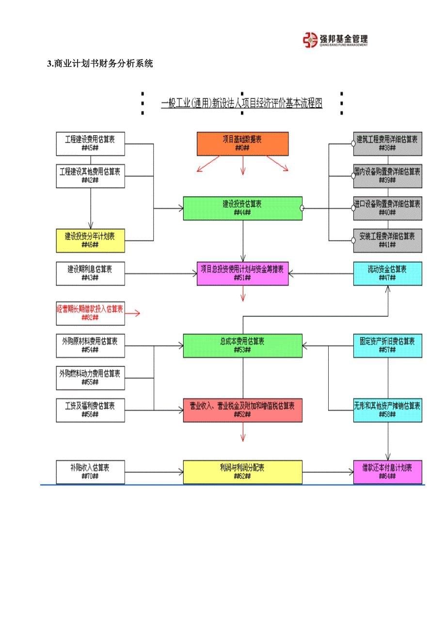 商业计划书商业计划书撰写过程指引_第5页